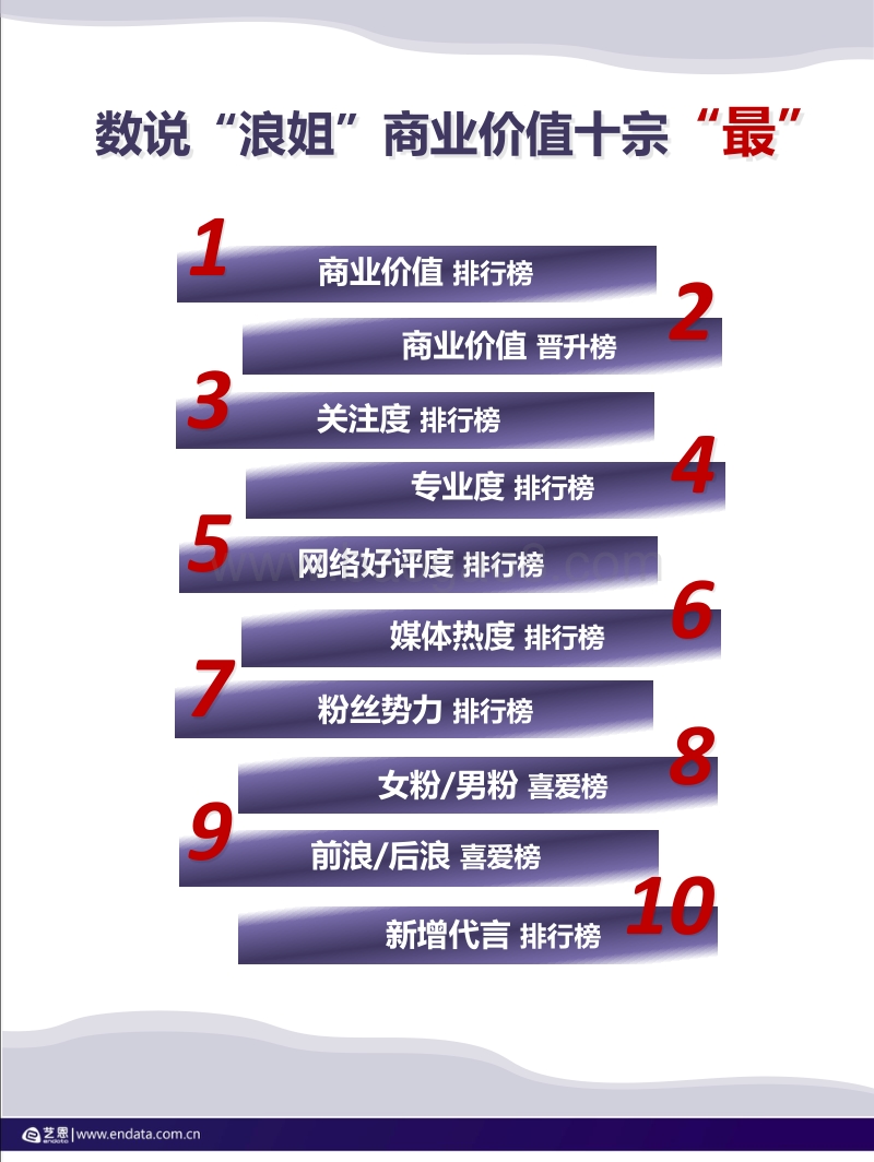 《乘风破浪的姐姐》数据盘点：数说“浪姐”商业价值十宗“最”.pdf_第2页