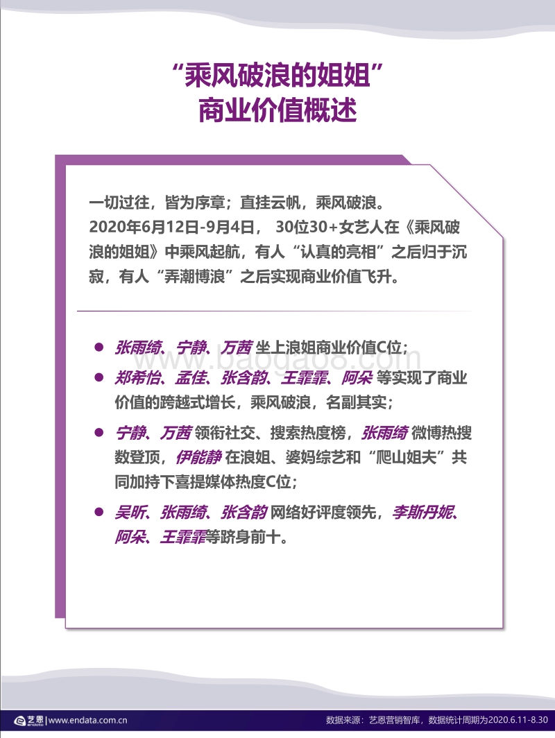 《乘风破浪的姐姐》数据盘点：数说“浪姐”商业价值十宗“最”.pdf_第3页