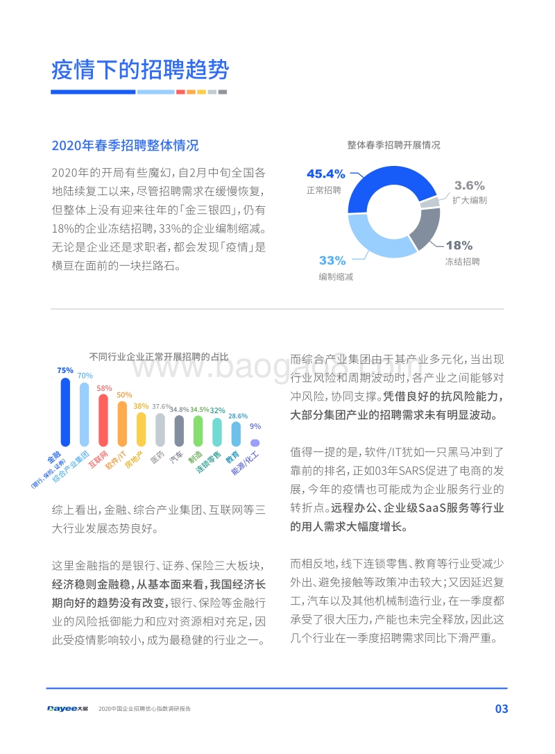 2020中国企业招聘信心指数调研报告.pdf_第3页