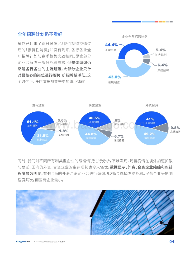 2020中国企业招聘信心指数调研报告.pdf_第4页