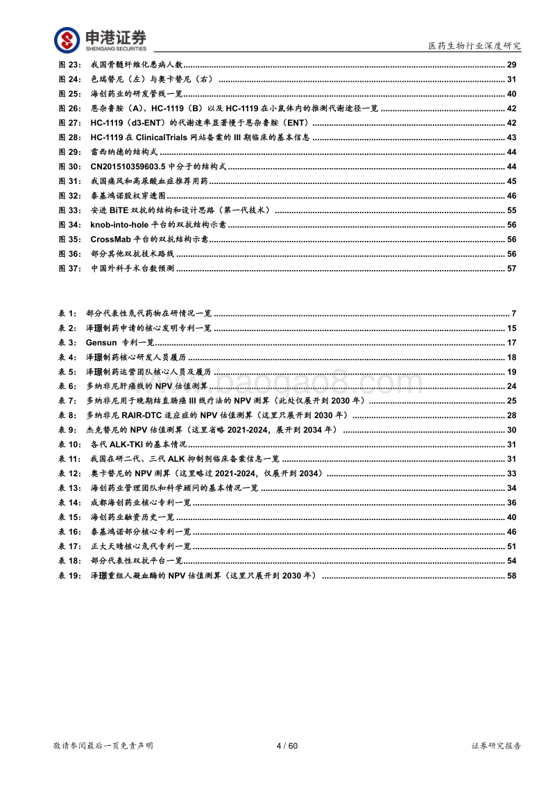 氘代技术领域的确定性分析和标的简析.pdf_第4页