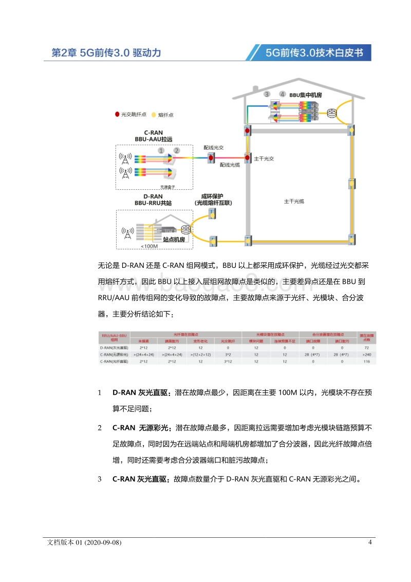5G前传3.0技术白皮书.pdf_第5页