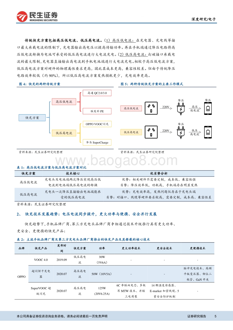 快充新“赛道”，行业势不可挡.pdf_第5页