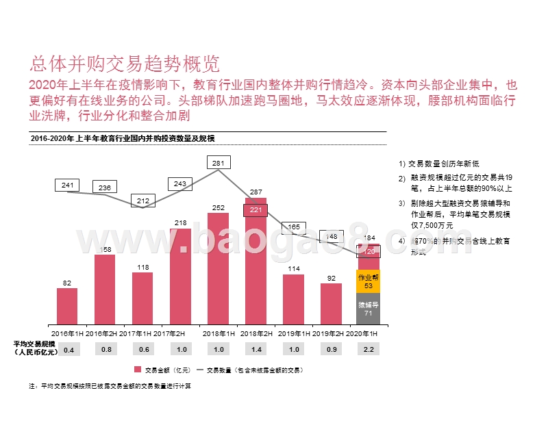 2016-2020中国教育行业并购及发展趋势研究报告.pptx_第4页