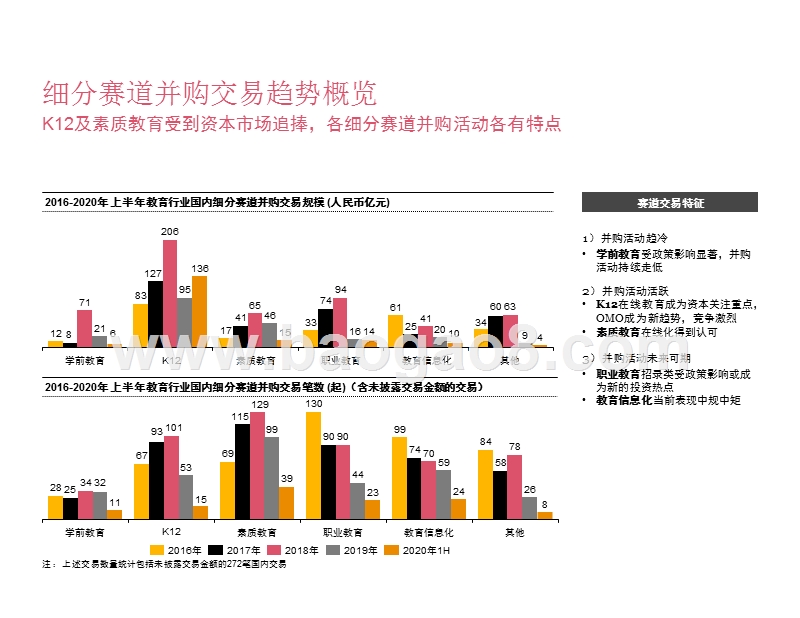 2016-2020中国教育行业并购及发展趋势研究报告.pptx_第5页