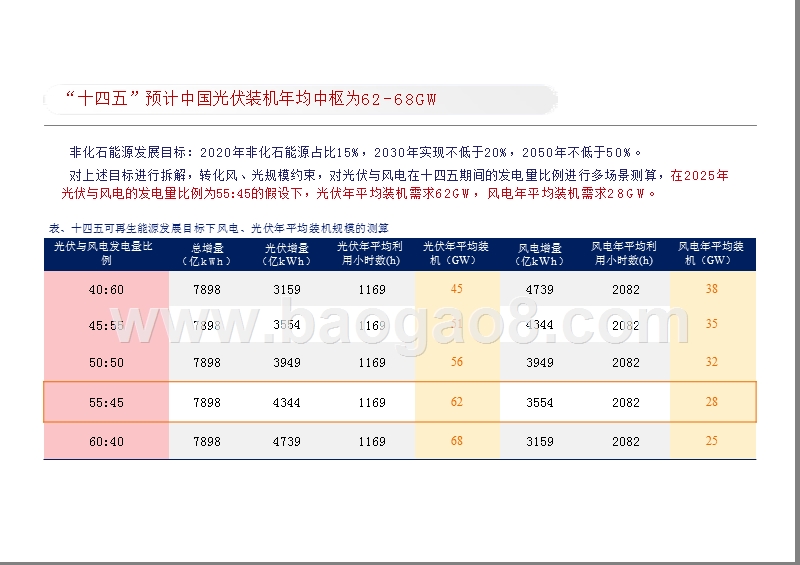 “十四五”全球光伏展望分析报告.pptx_第3页