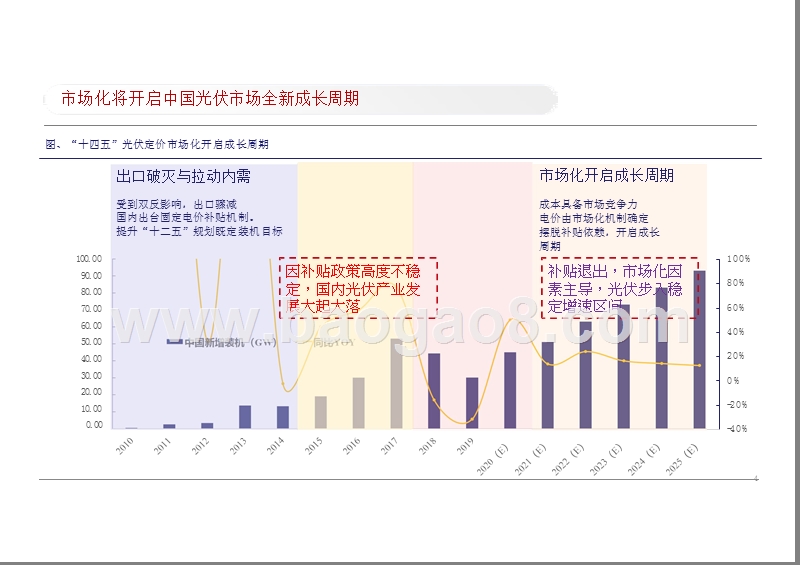 “十四五”全球光伏展望分析报告.pptx_第4页