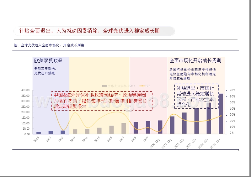 “十四五”全球光伏展望分析报告.pptx_第5页