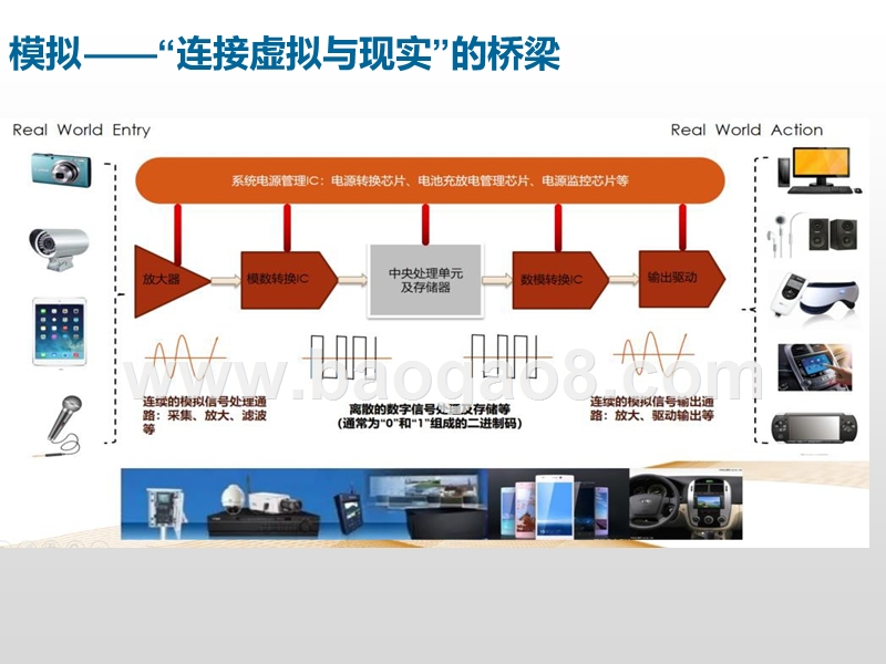 2020模拟IC行业研究报告.pptx_第3页