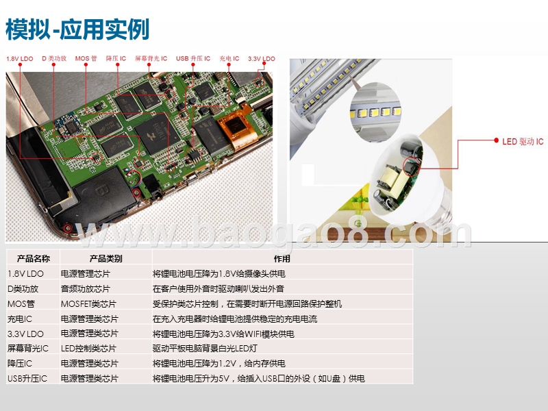 2020模拟IC行业研究报告.pptx_第4页