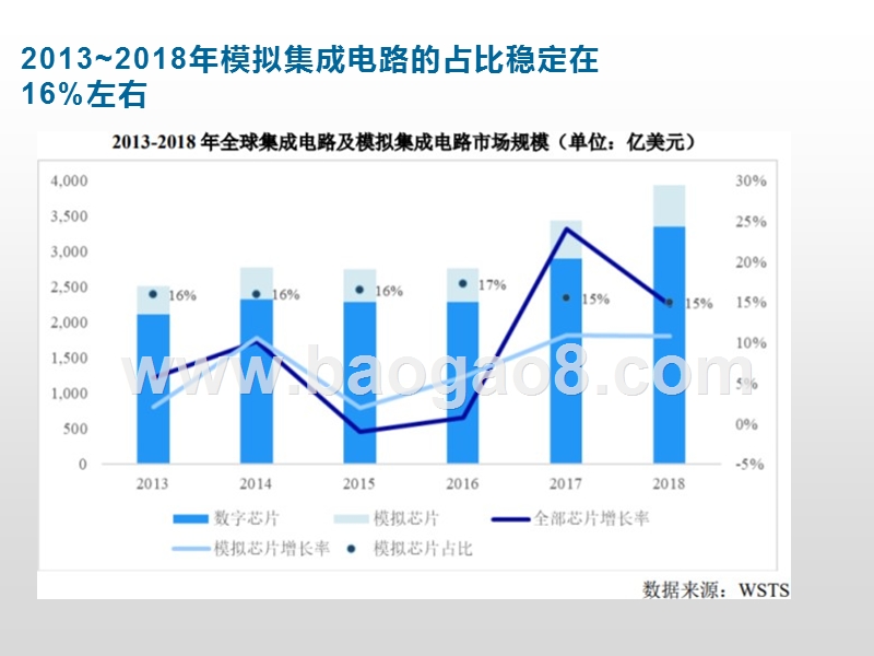 2020模拟IC行业研究报告.pptx_第5页