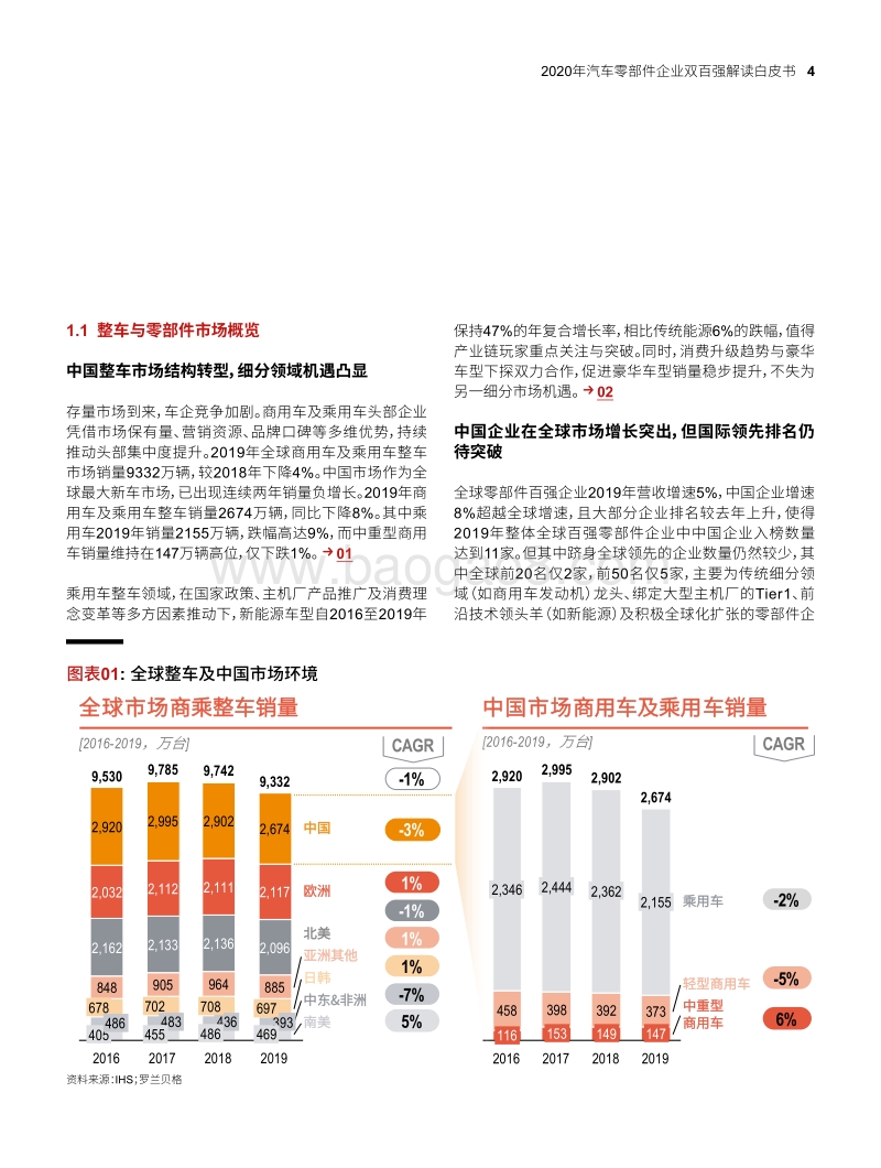 2020年汽车零部件企业双百强解读白皮书.pdf_第5页