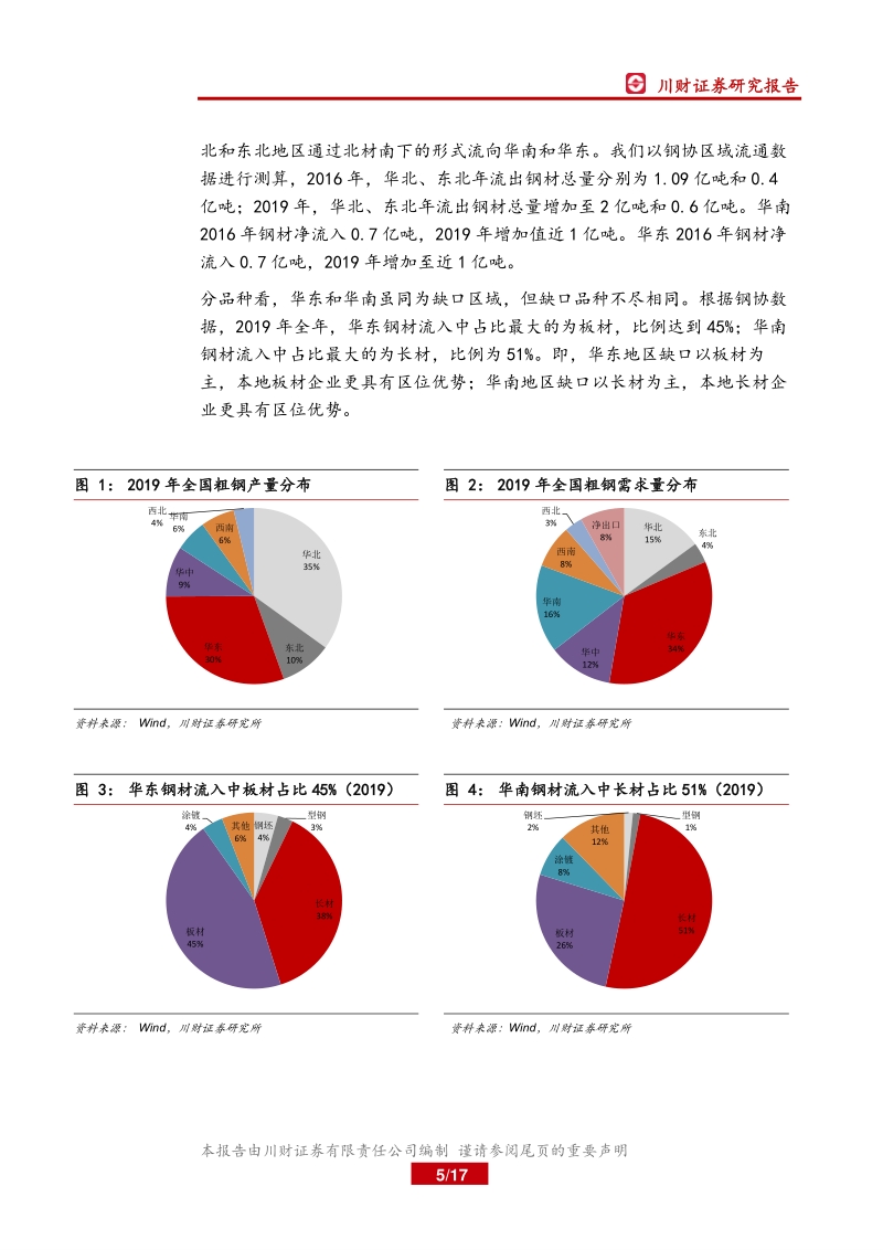 钢铁行业深度报告：从钢材贸易流向看钢铁行业区域竞争力变化.pdf_第5页