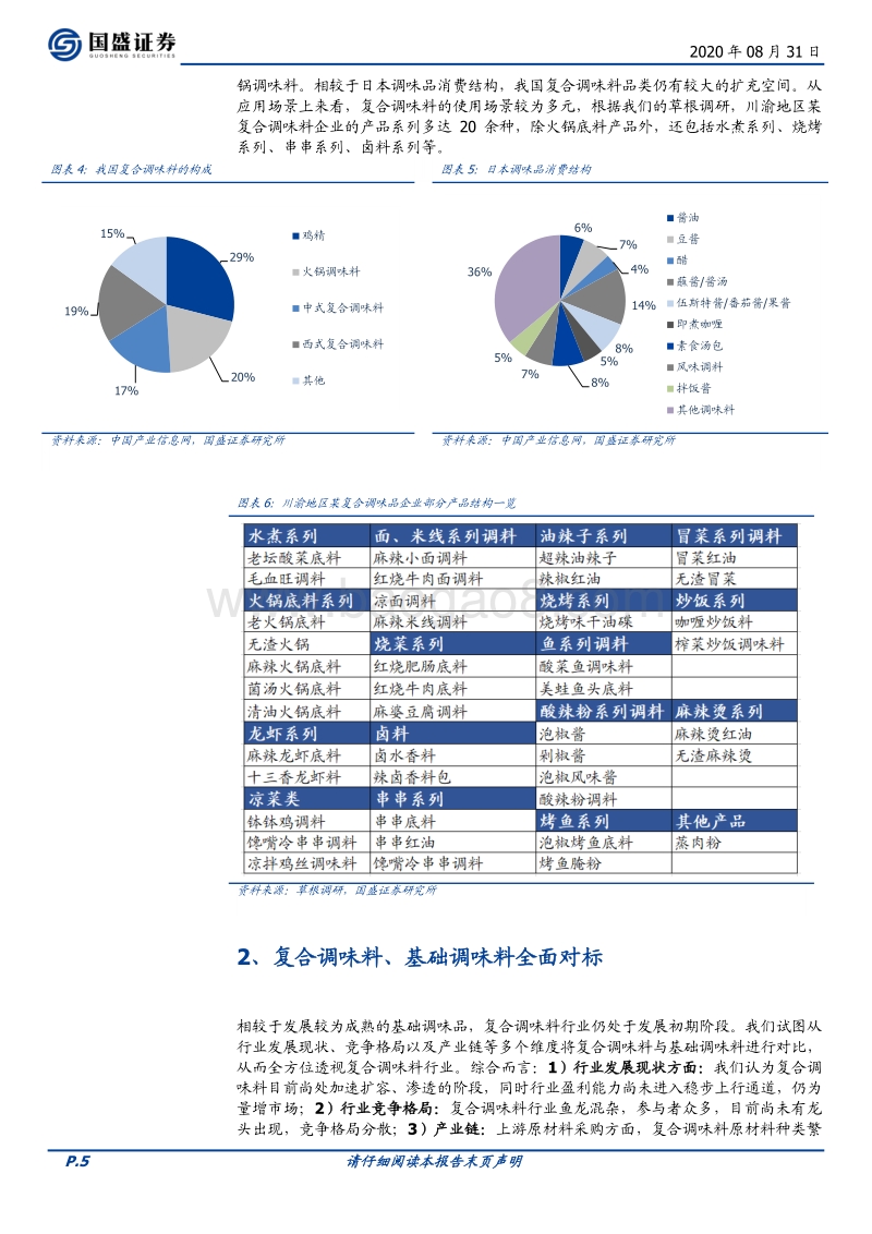 复合调味料行业概览：舌尖上的生意.pdf_第5页