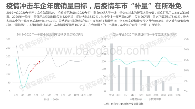 2020年“后疫情车市”洞察报告.pdf_第4页