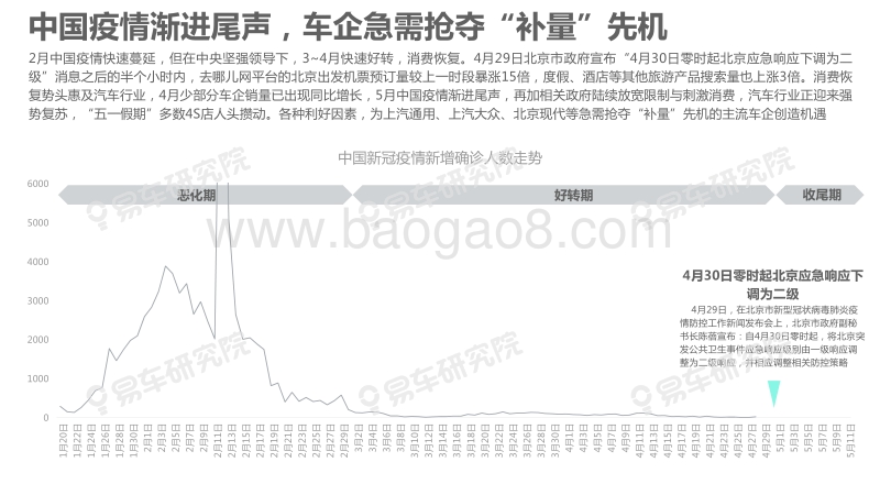 2020年“后疫情车市”洞察报告.pdf_第5页