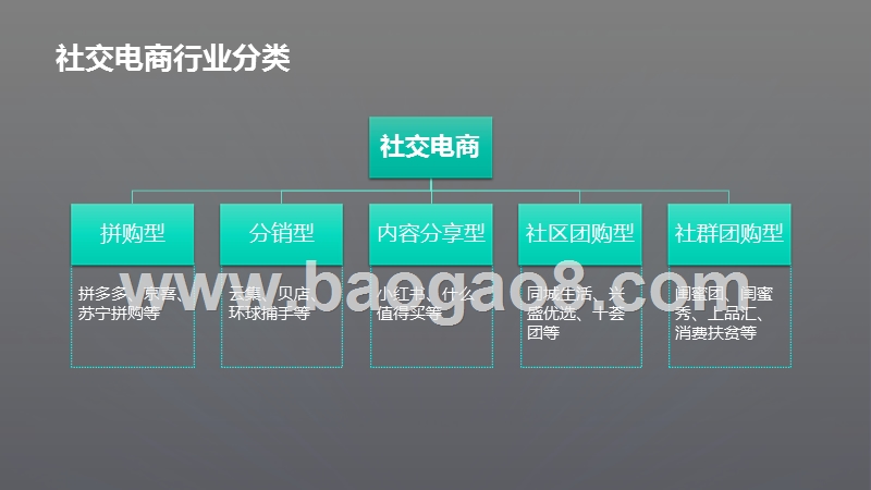 2019-2020社群电商年度生态研究报告.pptx_第4页