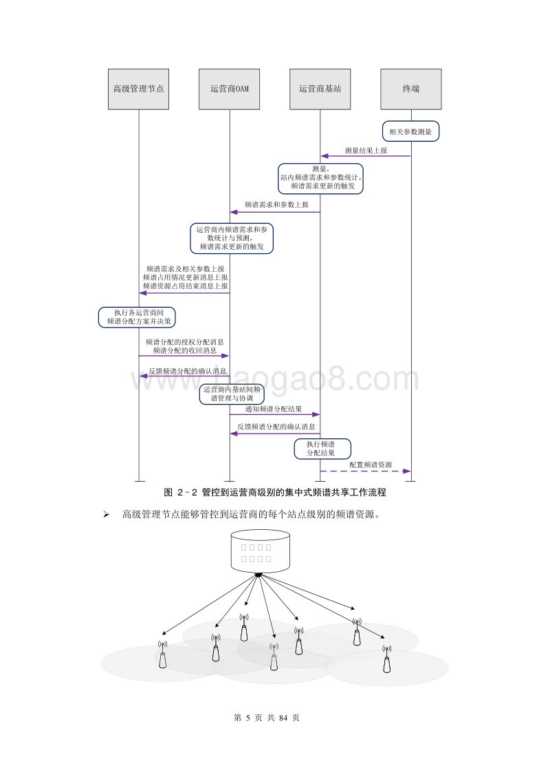 频谱共享专题组技术报告.pdf_第5页