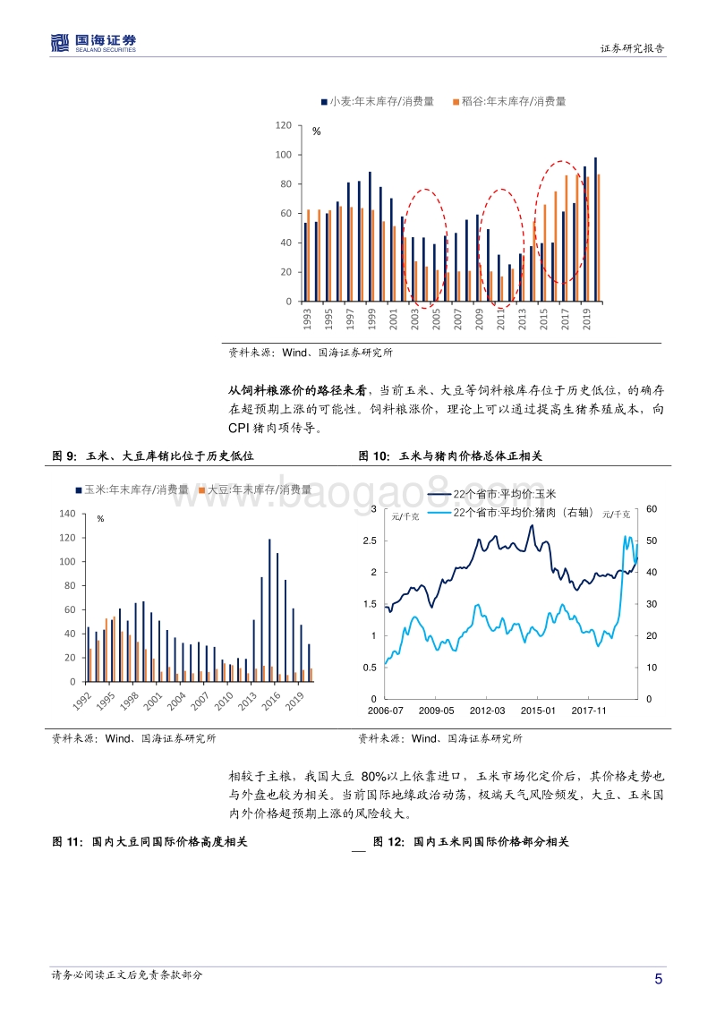 通胀分析专题之二：热点聚焦，猪价与粮价如何影响CPI？.pdf_第5页