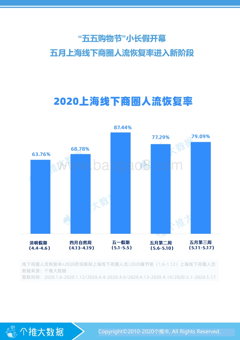 “五五购物节”消费洞察报告.pdf_第3页