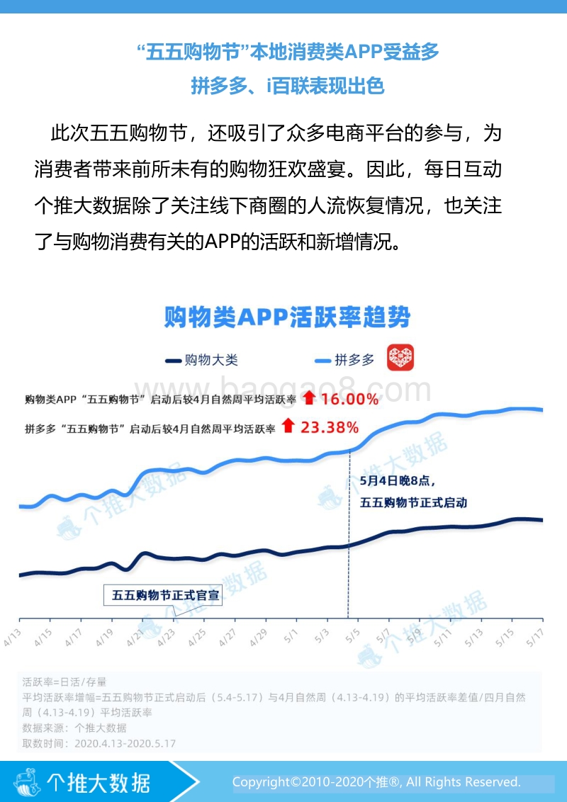 “五五购物节”消费洞察报告.pdf_第5页