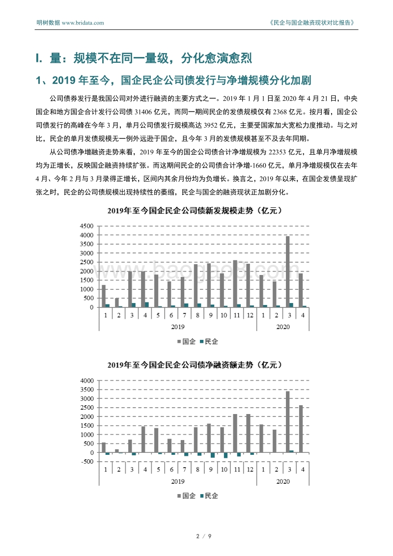 民企与国企融资现状对比报告.pdf_第4页