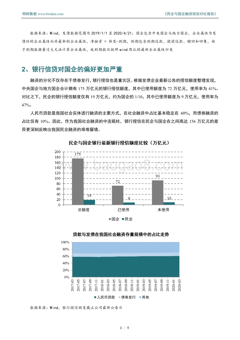 民企与国企融资现状对比报告.pdf_第5页