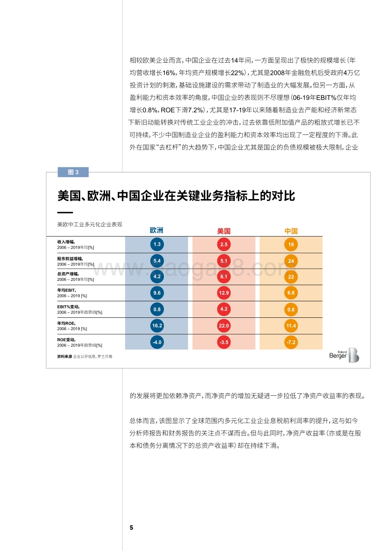 多元化工业企业资本效率提升战略.pdf_第5页