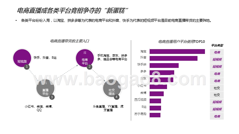 2020-2021“连麦”电商直播用户研究报告.pptx_第5页