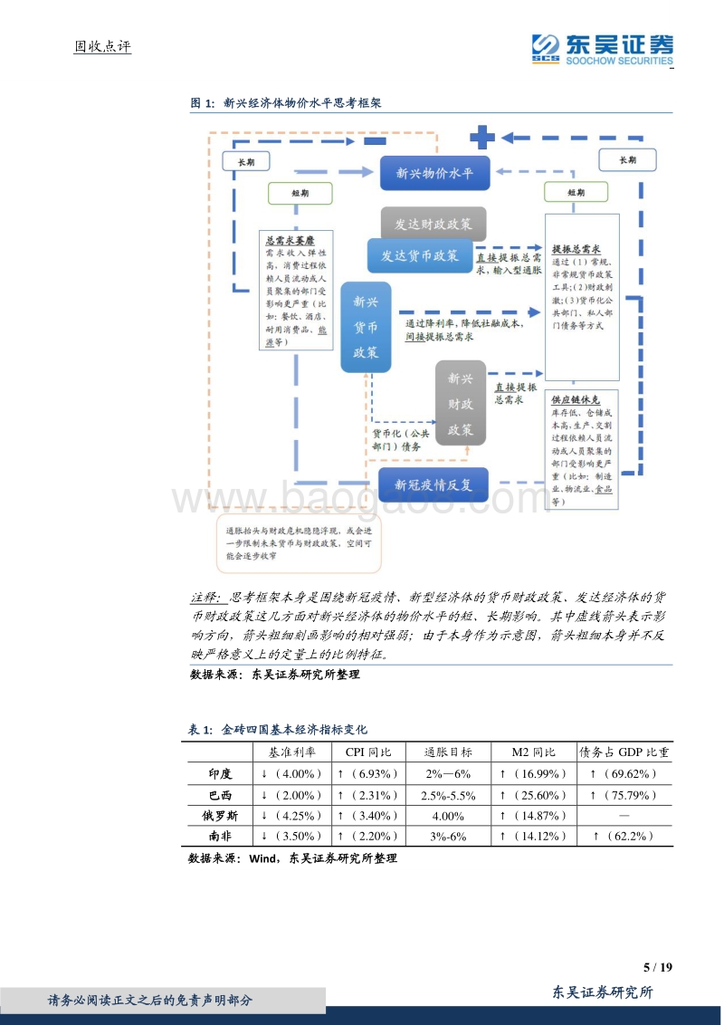新兴经济体的通胀水平值得担忧吗？.pdf_第5页