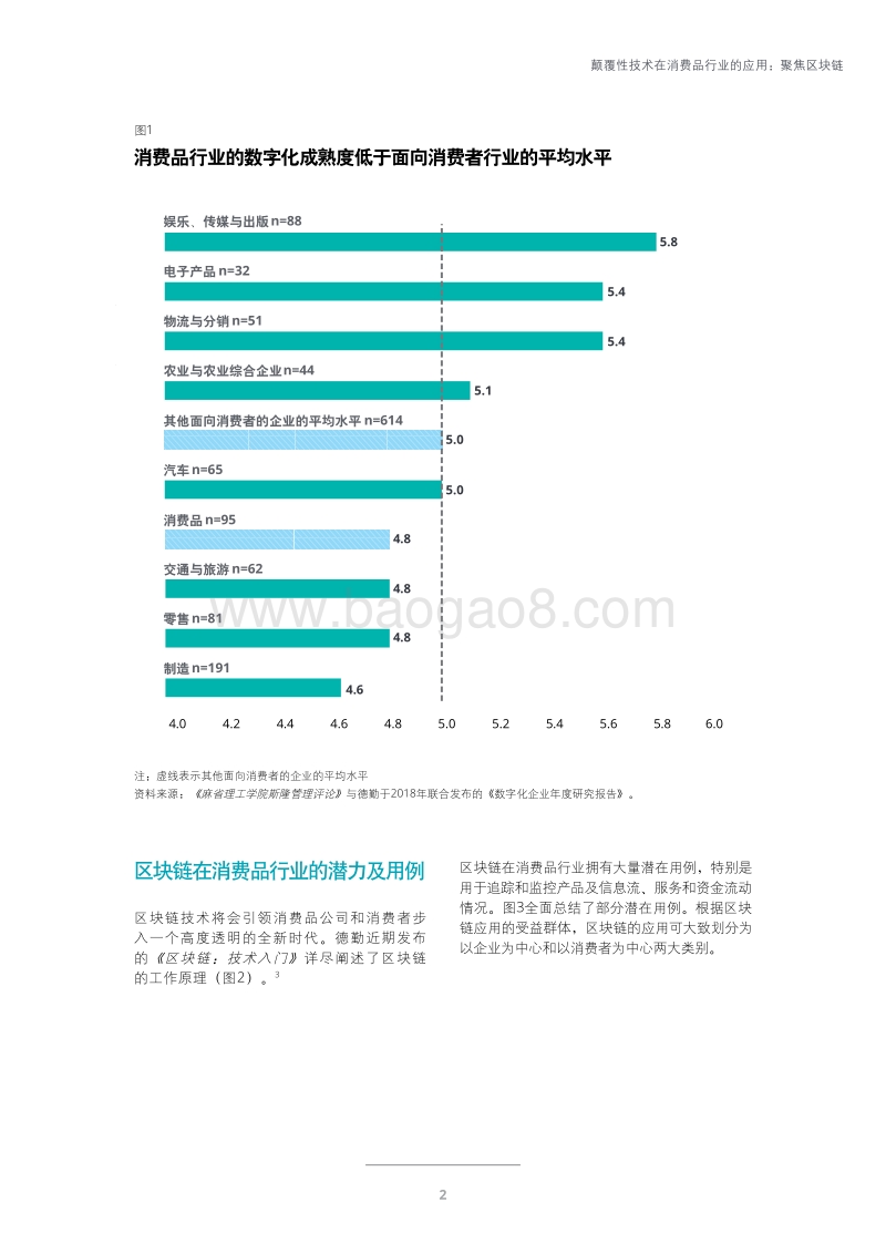 颠覆性技术在消费品行业的应用：聚焦区块链.pdf_第3页