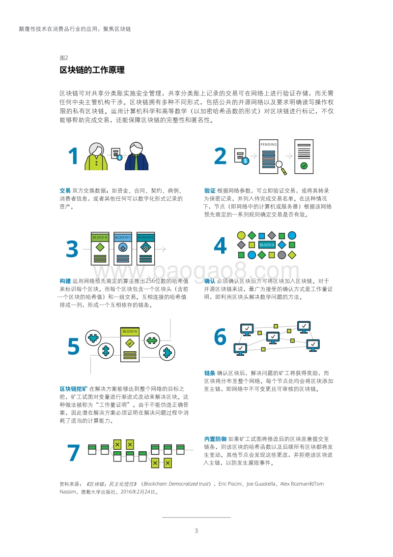 颠覆性技术在消费品行业的应用：聚焦区块链.pdf_第4页