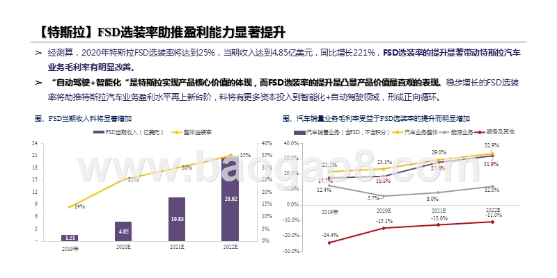 2020-2021特斯拉自动驾驶系统详解报告.pptx_第3页