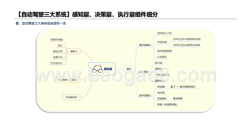 2020-2021特斯拉自动驾驶系统详解报告.pptx_第5页