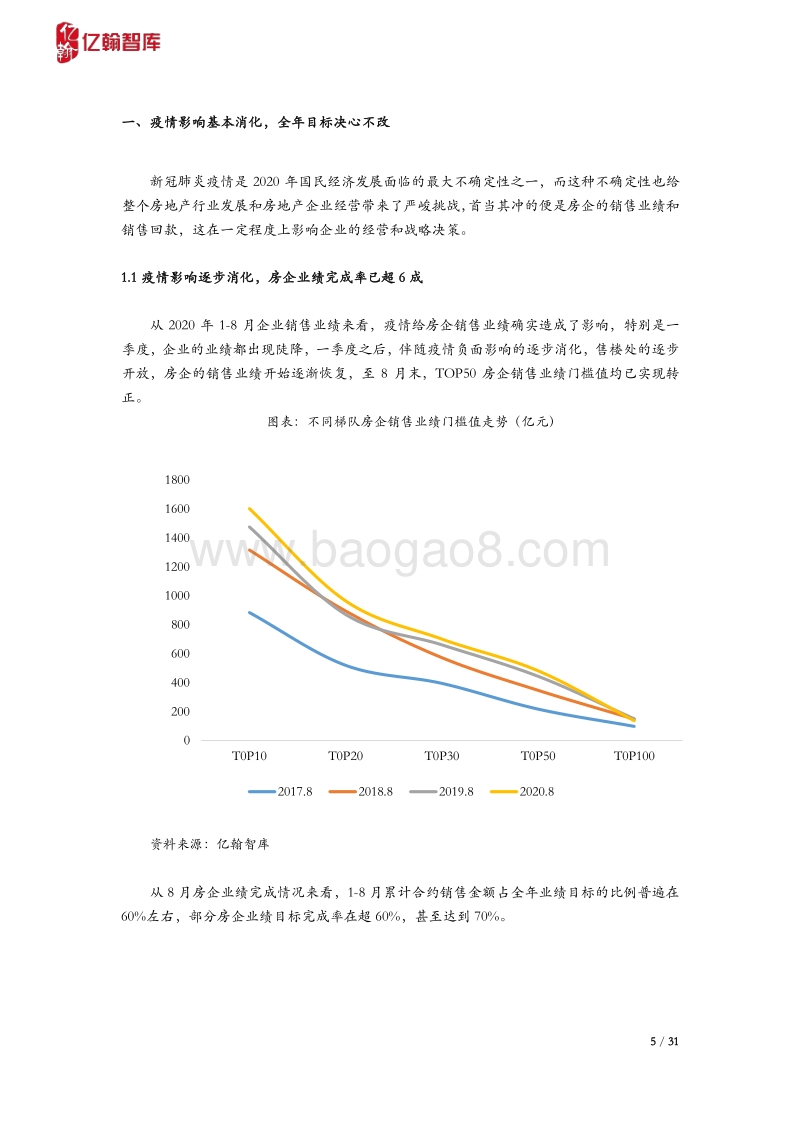 2020H1年报综述：规则已定，房企的空间还有多大？.pdf_第5页
