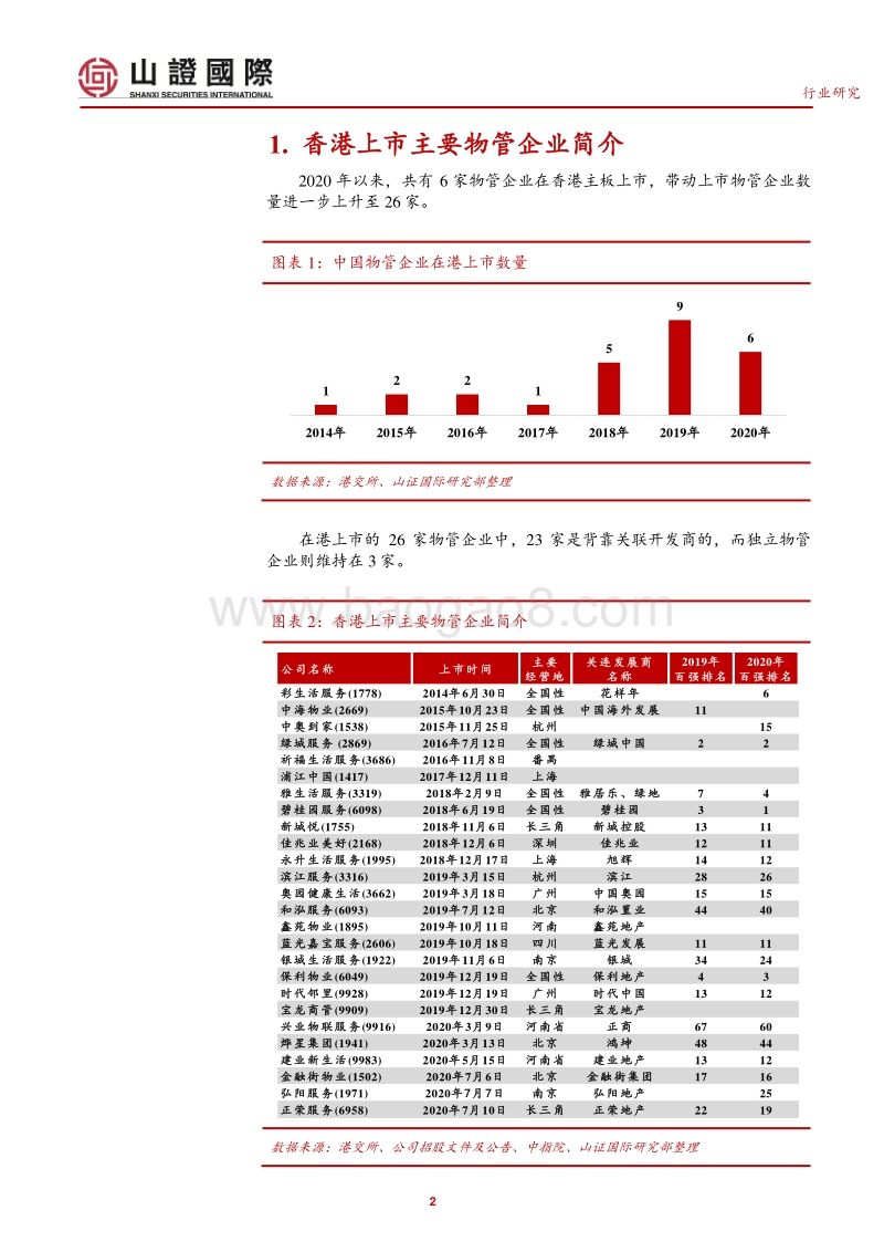 物管公司2020年上半年经营及市场表现回顾.pdf_第2页