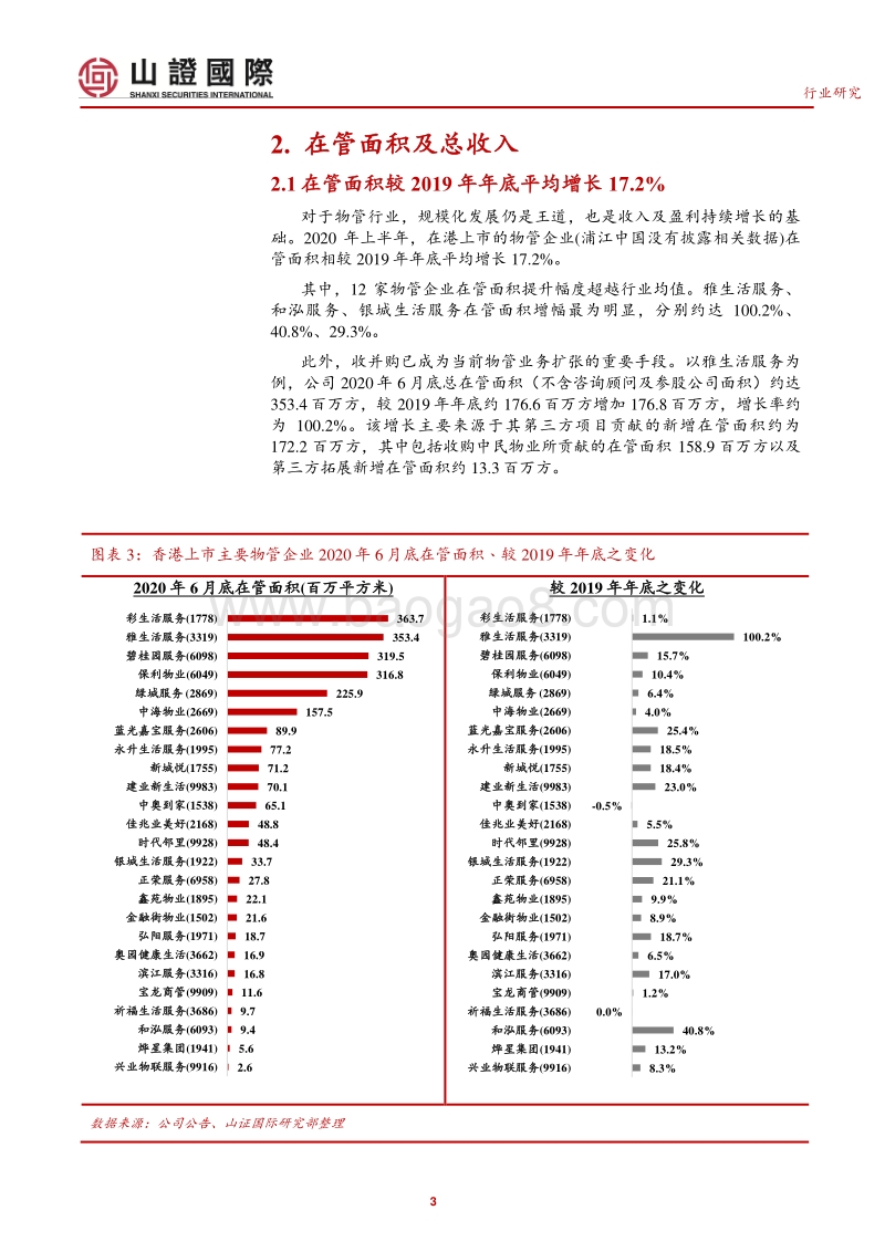 物管公司2020年上半年经营及市场表现回顾.pdf_第3页