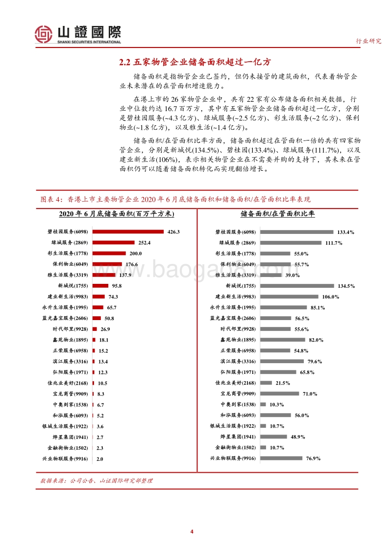 物管公司2020年上半年经营及市场表现回顾.pdf_第4页
