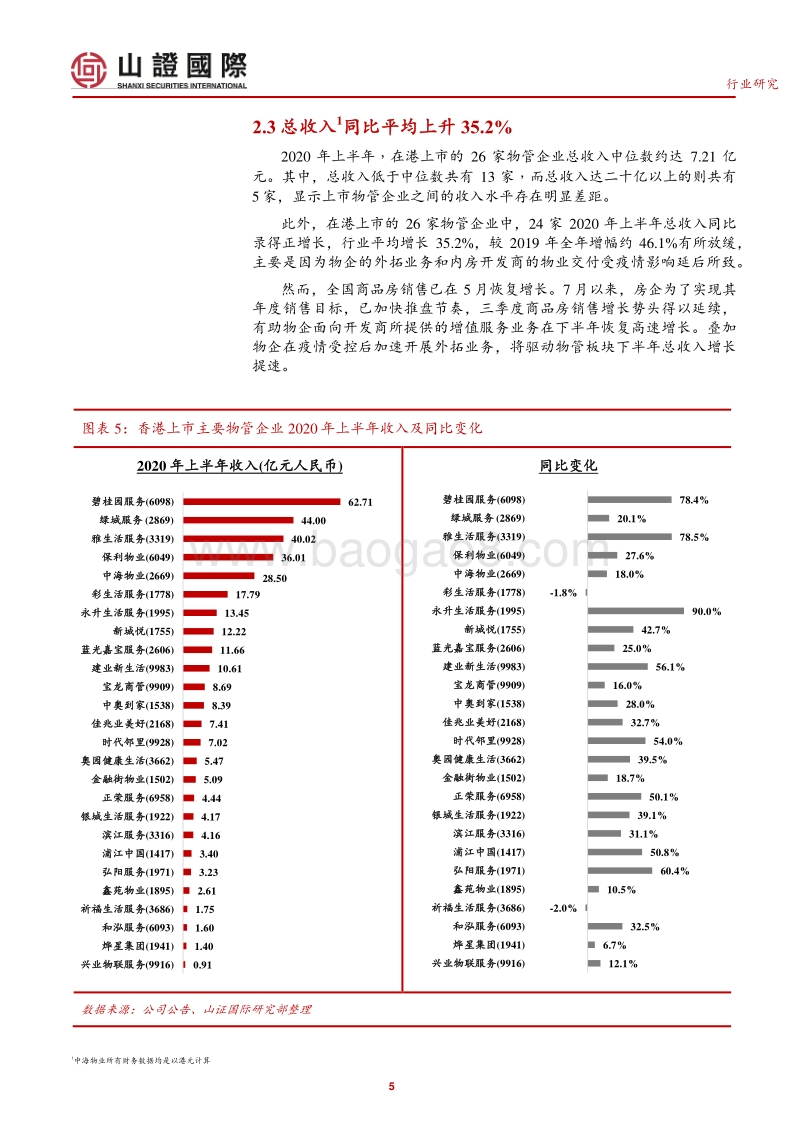 物管公司2020年上半年经营及市场表现回顾.pdf_第5页