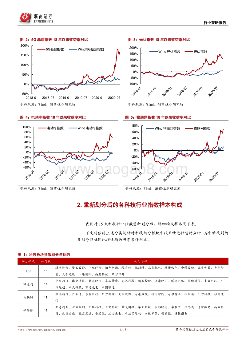 科技产业趋势比较系列之一：重新划分科技指数后：盘点景气、预期和估值.pdf_第4页