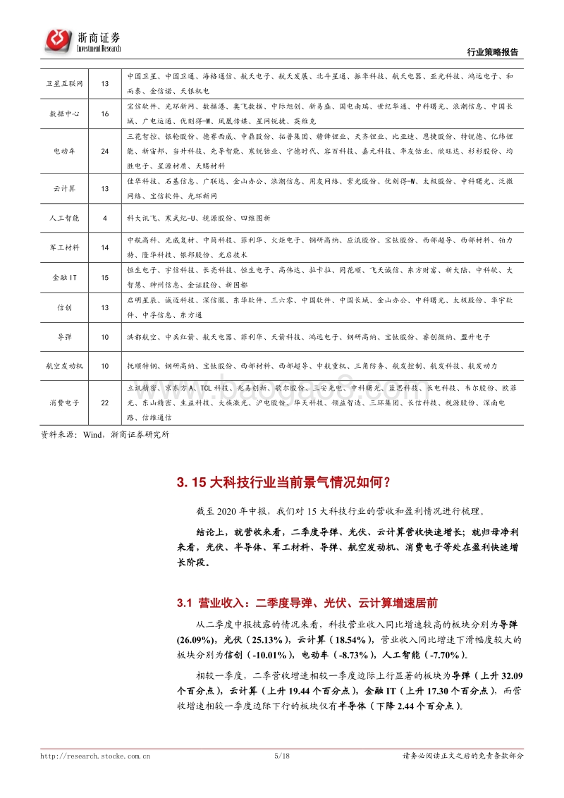 科技产业趋势比较系列之一：重新划分科技指数后：盘点景气、预期和估值.pdf_第5页