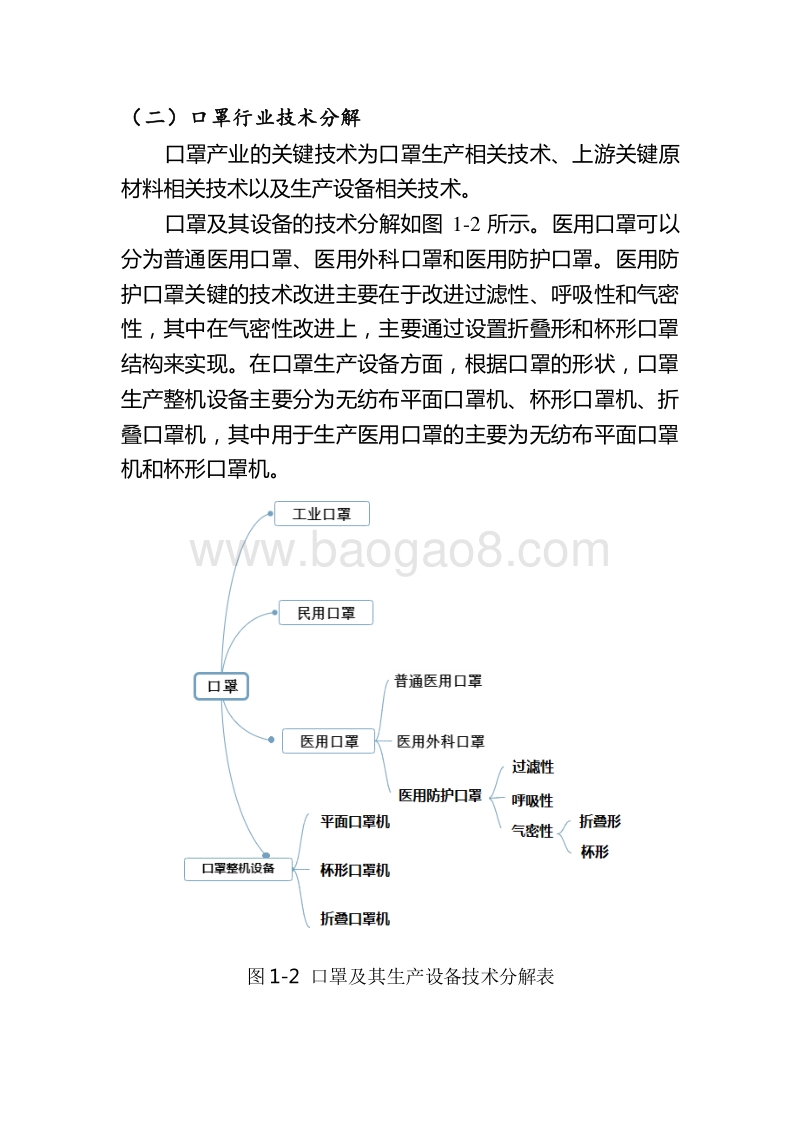 2020-2021新型冠状病毒肺炎防护医用口罩专利情报.docx_第4页