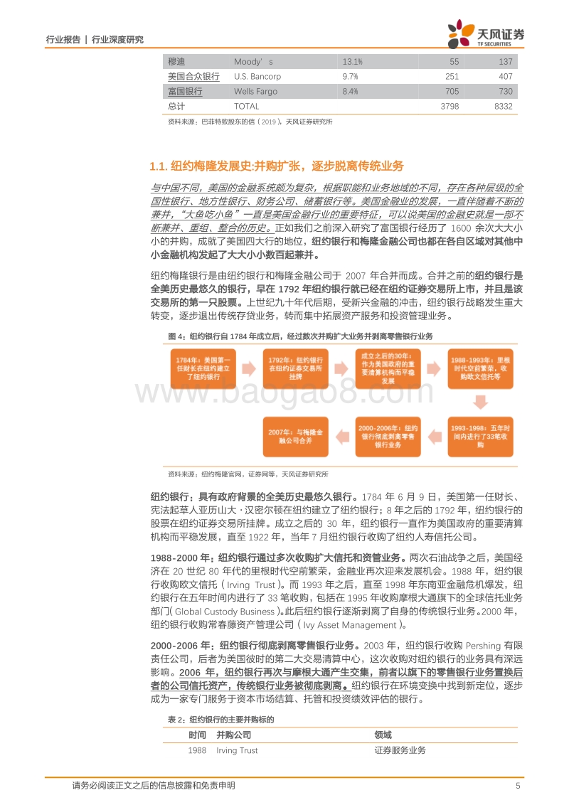 银行行业深度研究：纽约梅隆银行—独具特色的托管银行.pdf_第5页