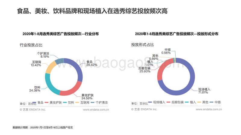 《这！就是街舞第三季》营销数据简报.pdf_第5页