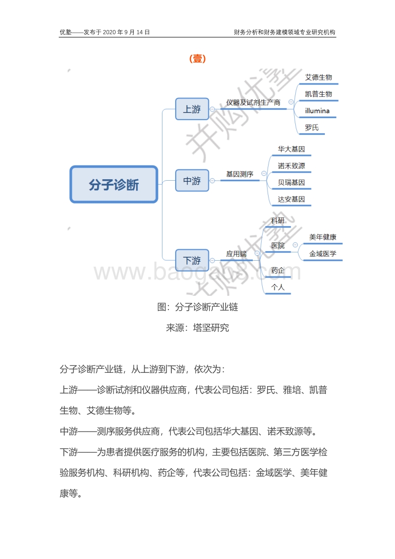 分子诊断产业链梳理，产业增长驱动在哪里？.pdf_第3页