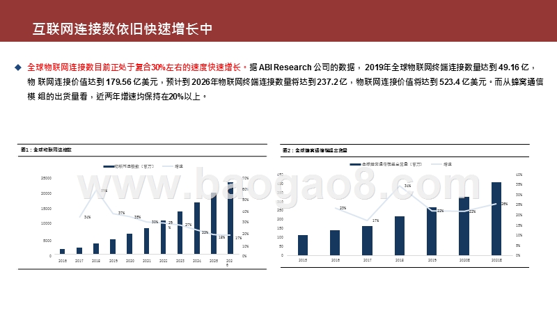 2020物联网发展前景研究报告.pptx_第5页