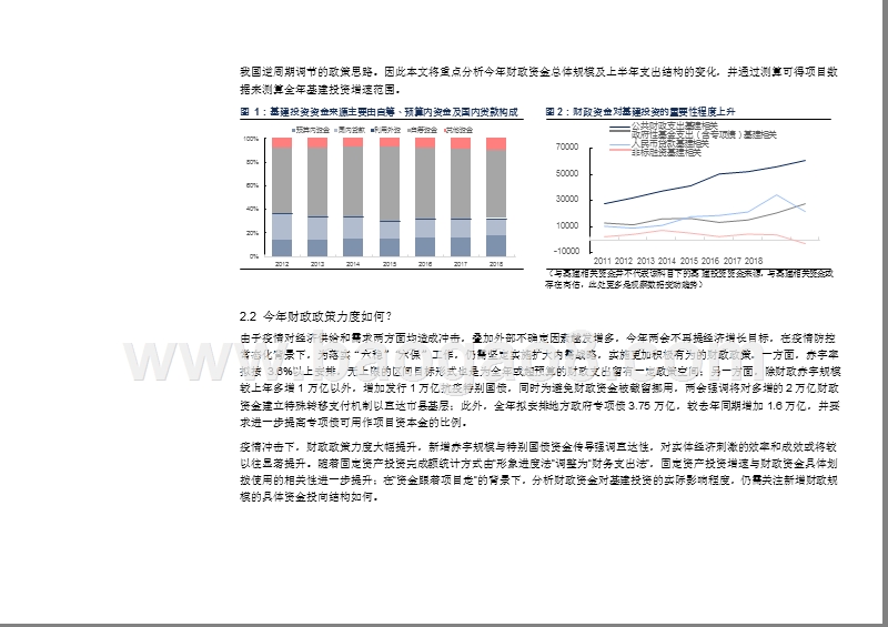 2020下半年基建行业发展分析报告.pptx_第5页