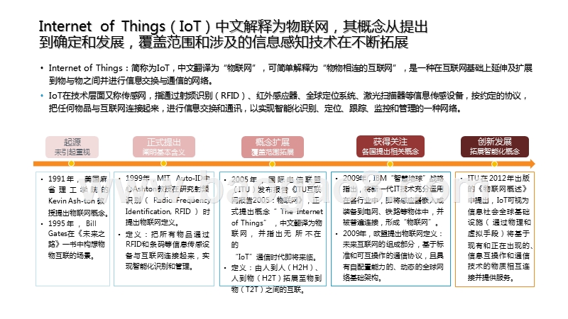2020-2021巨头企业物联网业务布局研究报告.pptx_第4页