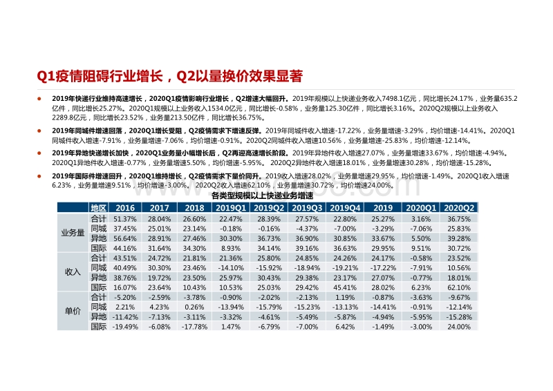 快递行业2020年中报总结和未来趋势展望.pdf_第2页
