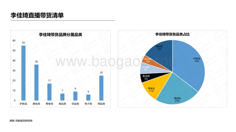 李佳琦直播带货后单品追踪.pdf_第4页
